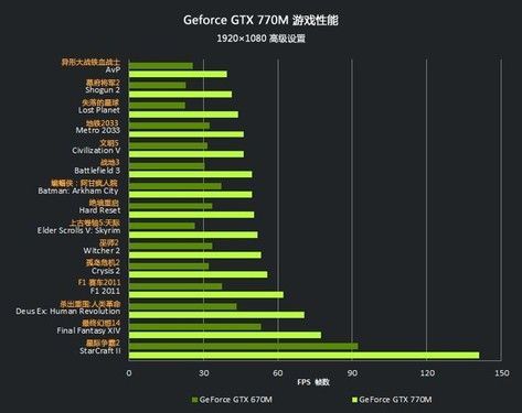 770m跑分的简单介绍