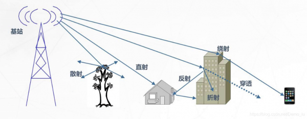 无线传输延时（无线传输延迟）-图3