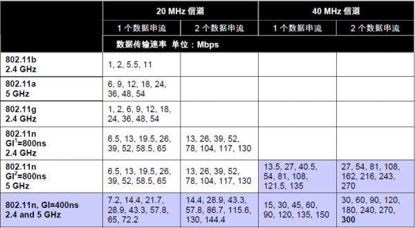 wifi传输（wifi传输距离在多少米左右）-图2