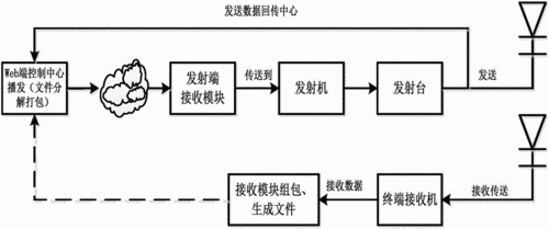 文件无线传输原理（文件无线传输软件）-图2