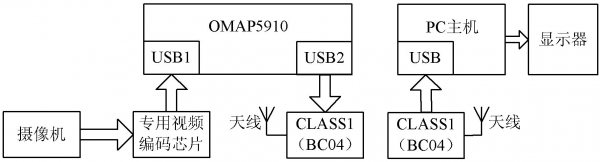 文件无线传输原理（文件无线传输软件）-图3