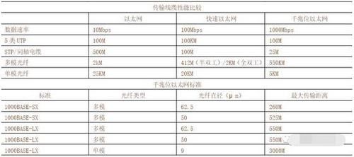 dbm传输距离（1000base传输距离）-图2