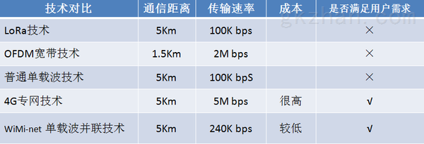 dbm传输距离（1000base传输距离）