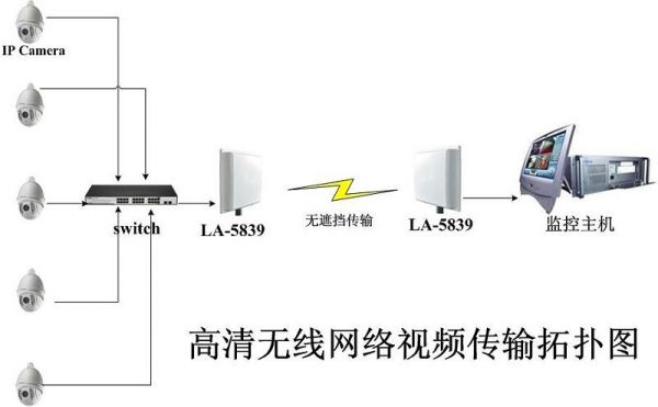 无线视频传输速度（视频无线传输技术）-图1