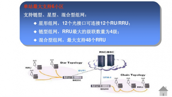 bbu与rru用光纤传输（bbu光模块和rru光模块）-图3