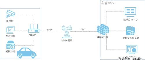 4g传输功能吗（4g传输原理）-图1