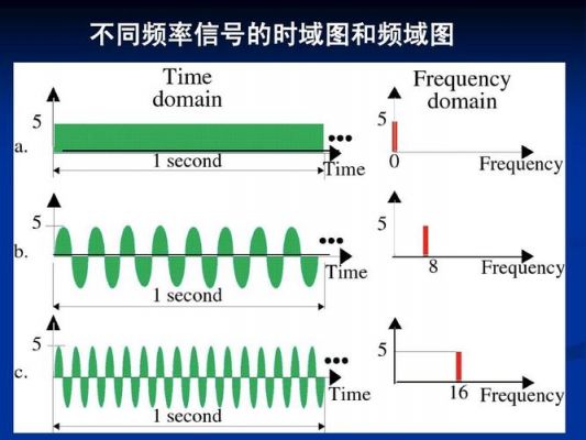 信号传输速度与频率（信号传输的速度）