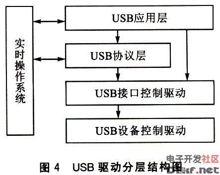 usb的四种传输方式（usb传输原理）-图3