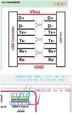 usb的四种传输方式（usb传输原理）-图2