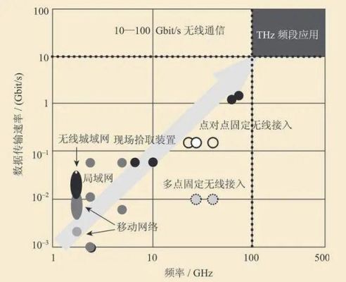 无线数据传输速度慢（无线传输速率影响什么）-图2