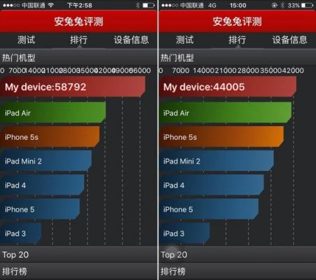 关于iphone6s怎么跑分的信息-图3