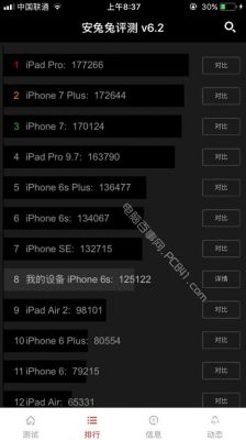 关于iphone6s怎么跑分的信息