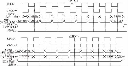 标准SPI传输（spi传输时序）-图3