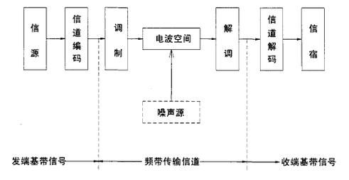 微波传输入耳技术（微波传输是一种什么电路）