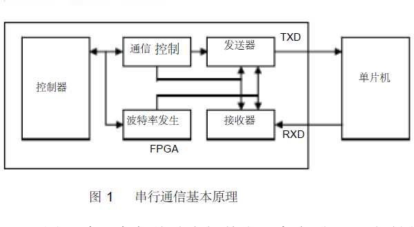 fpga异步传输（fpga同步和异步）-图3