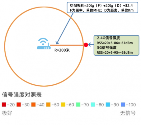 ecl信号传输距离（0到10v信号传输距离）-图3