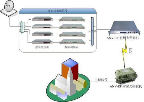 电视信号传输光端机（电视信号在光纤中的传输方式）