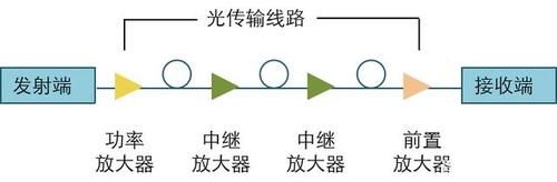 光传输种类（光传输的原理）-图2