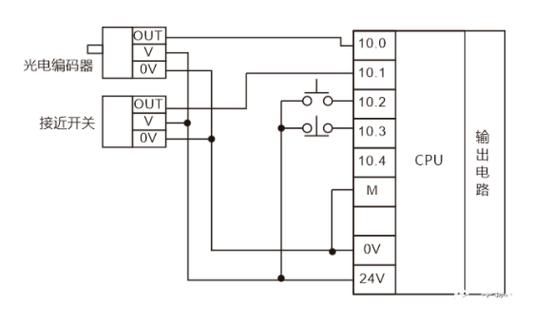 PLC传输是什么意思（plc信号传输）-图1