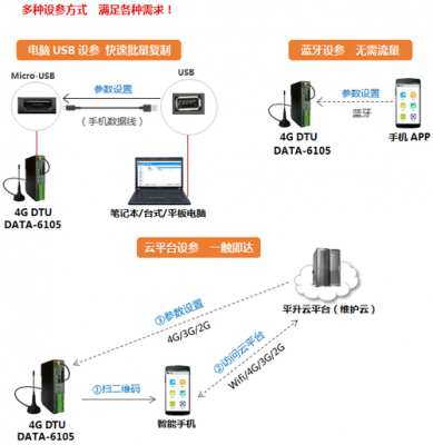 无线数据是怎样传输（无线数据是怎样传输到手机的）