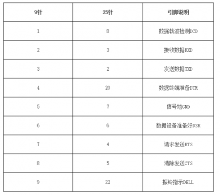 422通讯有效传输距离（422传输速率）-图3