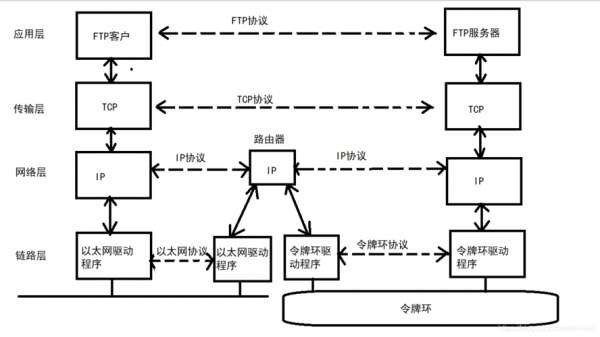 网传输原理图（网络传输原理图）-图1