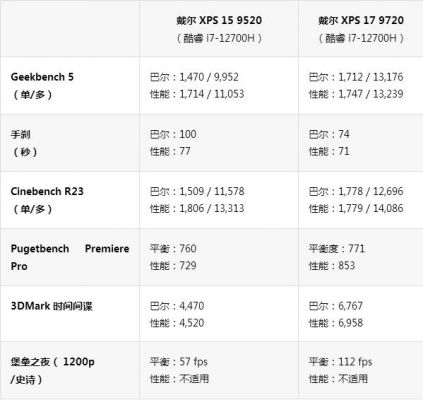 包含xps152017跑分的词条-图3