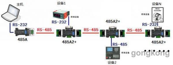 485转无线数据传输组网（无线485传输模块应用）