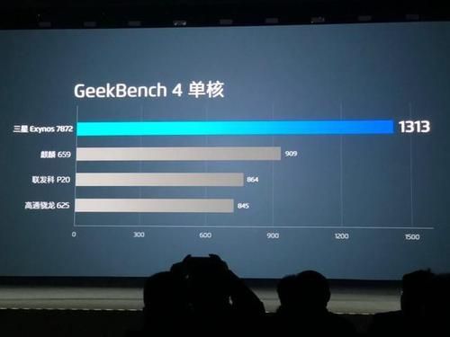 geekbench4a10跑分的简单介绍-图2