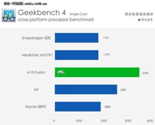 geekbench4a10跑分的简单介绍-图1