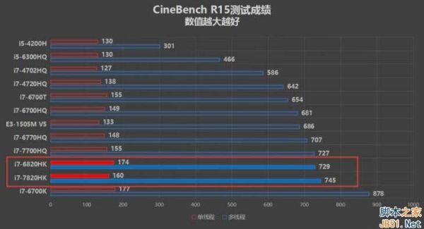 关于玩家国度gfx72跑分的信息