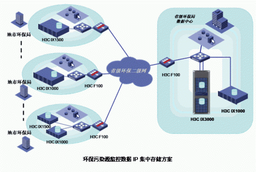 环保数据有线传输（环保数据有线传输原理）-图2