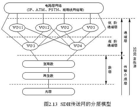 作为传输通道（传输通道层）