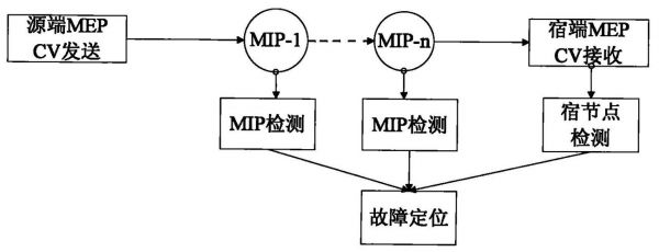 传输收发源端与宿端（发送端和接收端）-图2