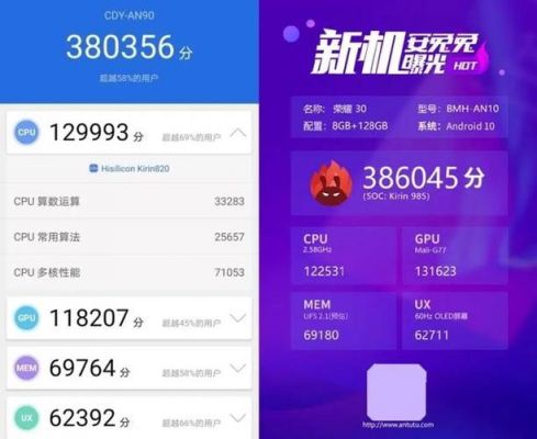 i麒麟980跑分的简单介绍-图1