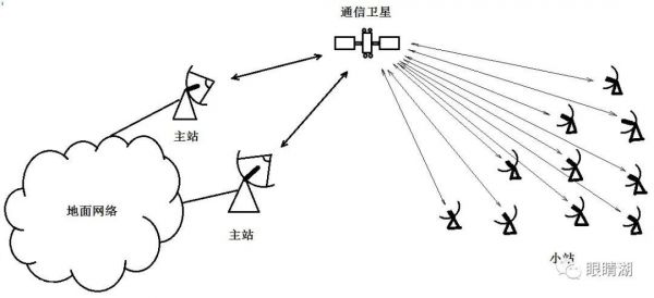 卫星通信传输的主要特点（卫星通信传输的主要特点包括）-图3