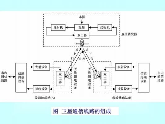 卫星通信传输的主要特点（卫星通信传输的主要特点包括）-图1