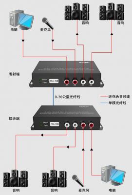 包含数字音频双向传输系统的词条-图2