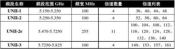 802.11传输距离（80211ac传输距离）-图2