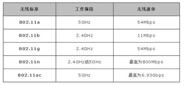 802.11传输距离（80211ac传输距离）-图3