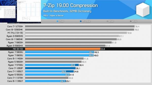 包含amd1400跑分的词条