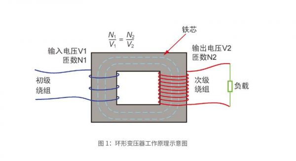 磁环变压器的功率传输（磁环变压器原理）