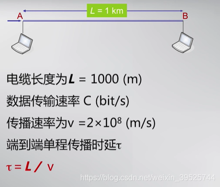 90米传输距离（10m传输距离）-图2