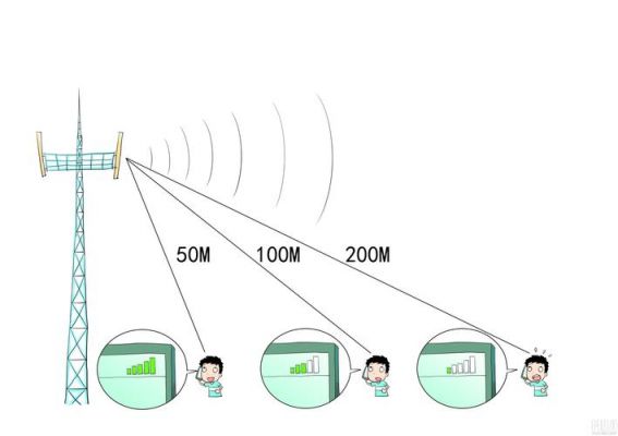 90米传输距离（10m传输距离）-图1