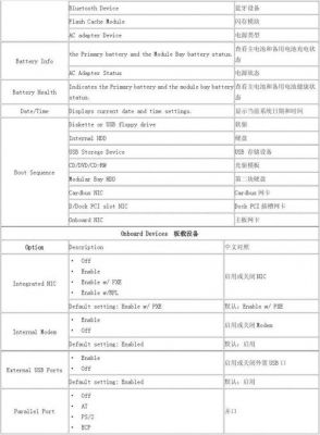 戴尔笔记本bios行货（戴尔笔记本bios中文对照表图解）-图1