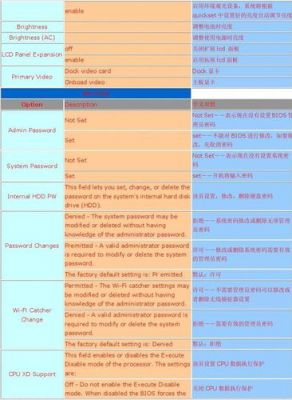 戴尔笔记本bios行货（戴尔笔记本bios中文对照表图解）-图2