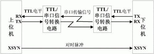 串行传输的特性（串行传输的工作方式）