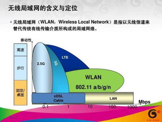 无线wlan使用的传输介质是（无线网络传输的介质）