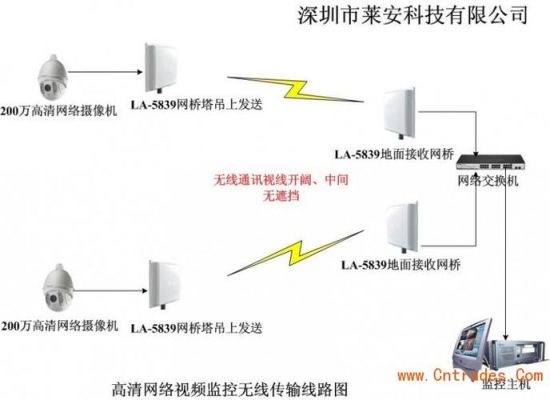 无线网桥传输电话（无线网桥能传输无线网吗?）-图1