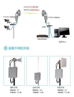 无线网桥传输电话（无线网桥能传输无线网吗?）-图2